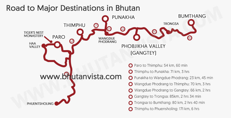 Bhutan Major Destinations Road Map