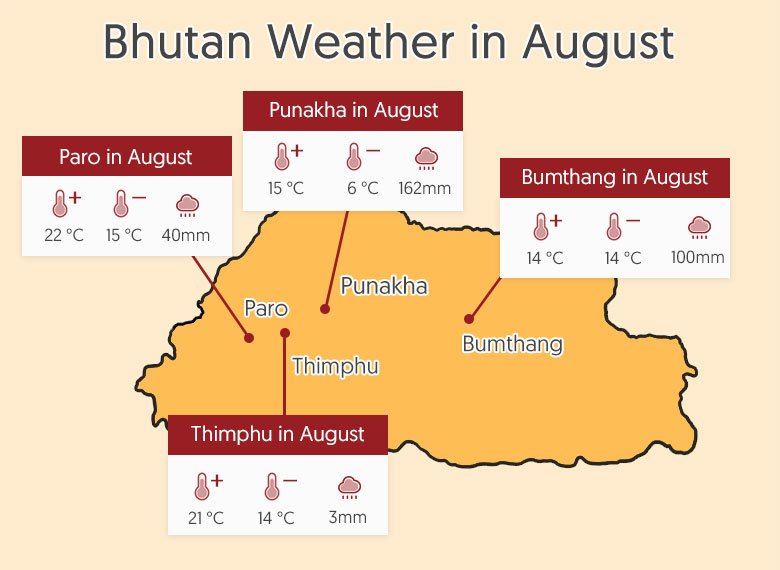 Bhutan Weather in August