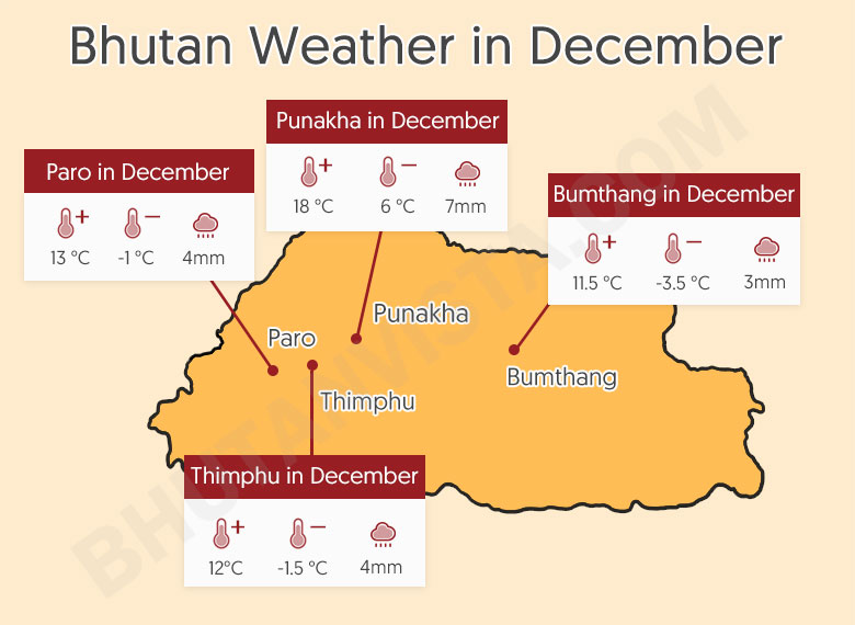 Bhutan Weather in December