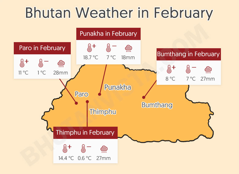 Bhutan Weather in February