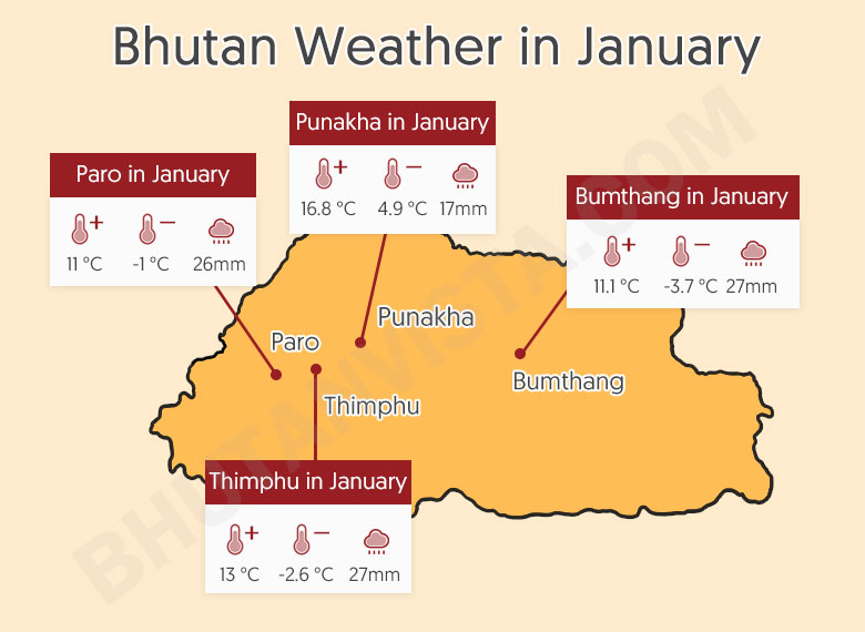 Bhutan Weather in January