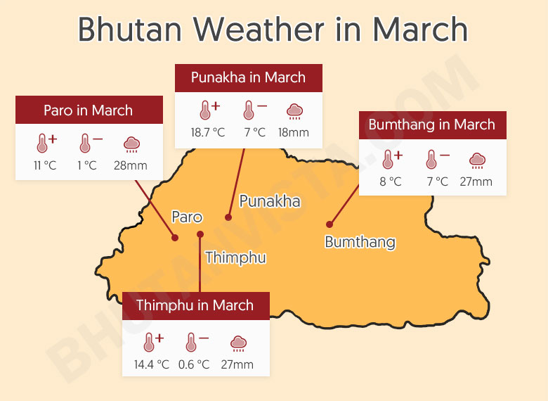 Bhutan Weather in March