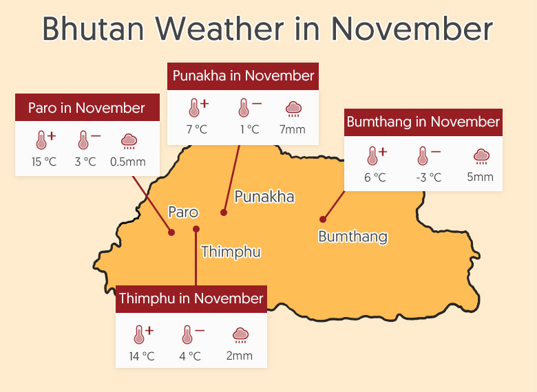 Bhutan Weather in November